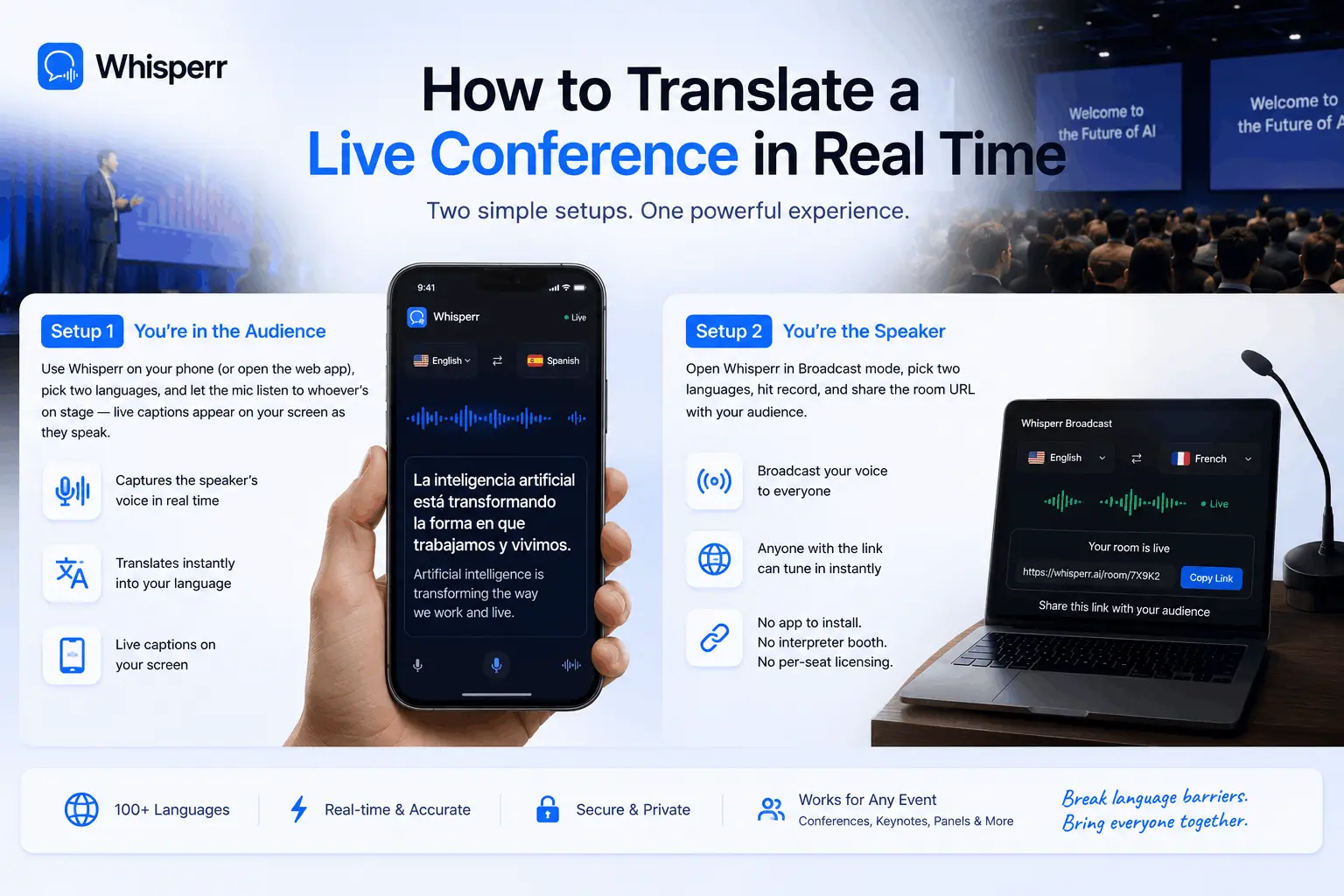 How to Translate a Live Conference in Real Time