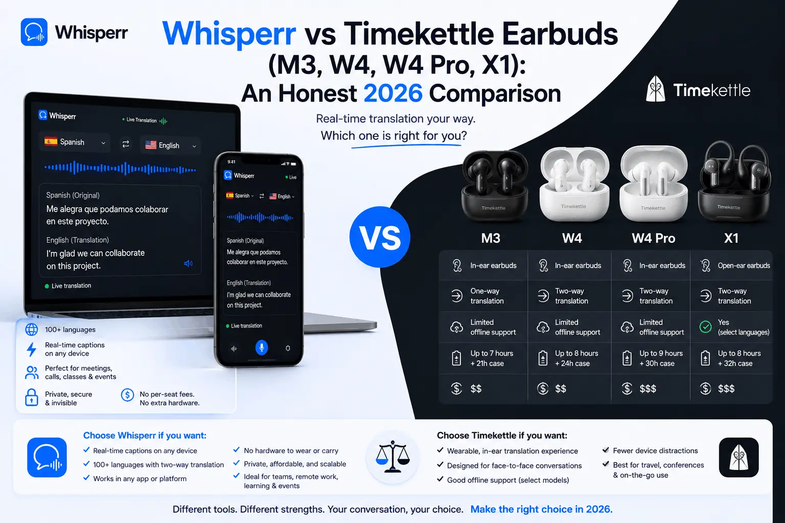 Whisperr vs Timekettle Earbuds Hero