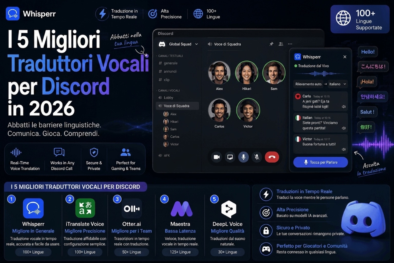 I 5 migliori traduttori vocali per Discord nel 2026 (traduzione vocale vera, non solo bot di testo)