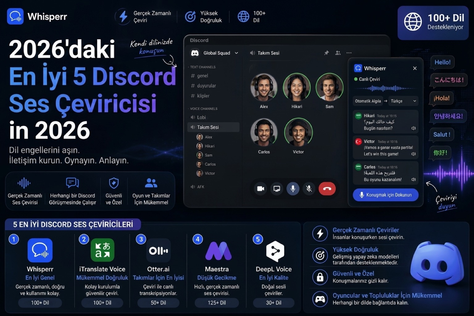 2026'nın En İyi 5 Discord Sesli Çevirmeni (Sadece Metin Botu Değil, Gerçek Sesli Çeviri)