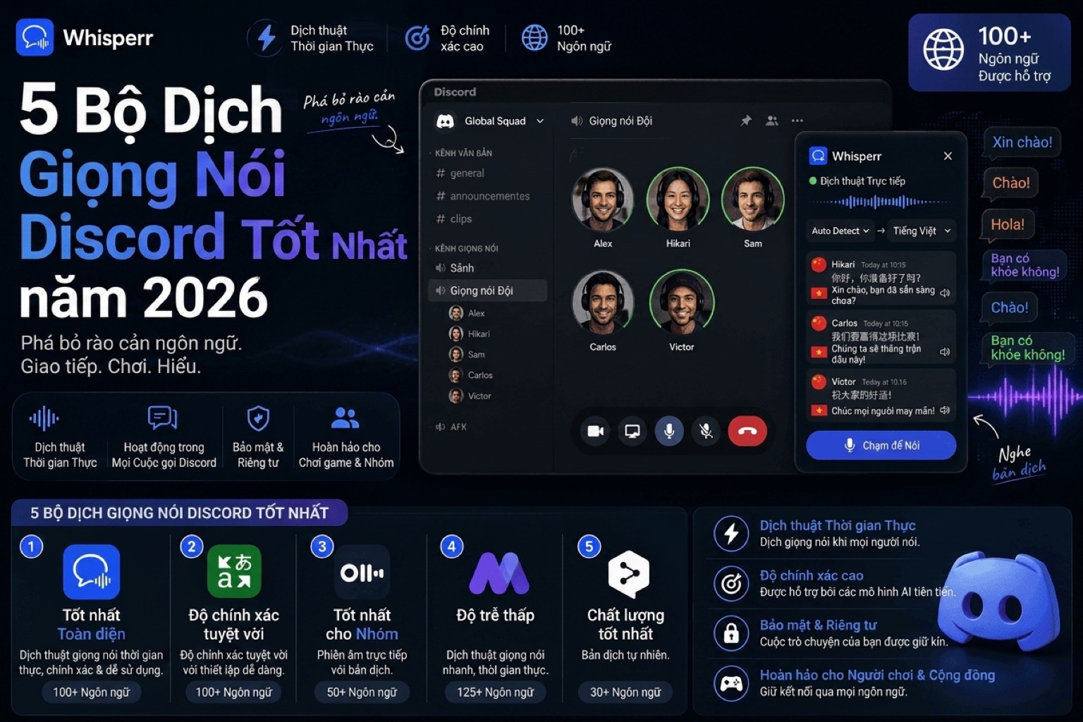 5 trình dịch giọng nói Discord tốt nhất năm 2026 (dịch giọng nói thật, không chỉ là bot văn bản)