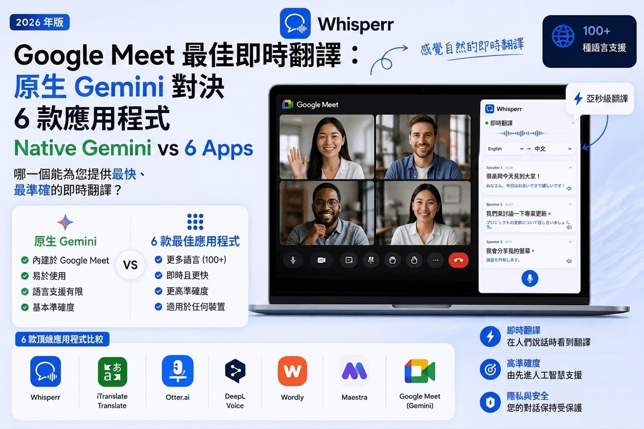 Google Meet 即時翻譯 2026 內建功能與 6 款應用程式比較