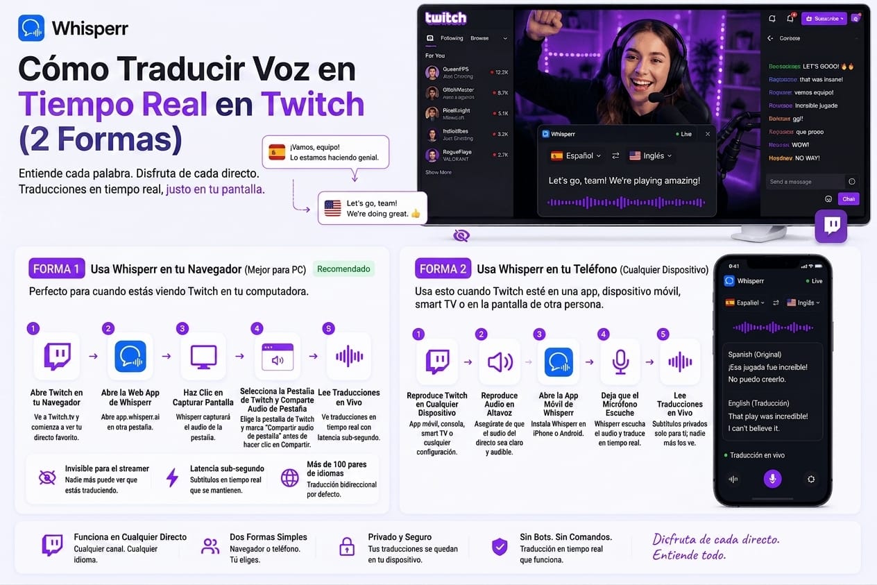 Cómo traducir Twitch en vivo desde el navegador o el celular