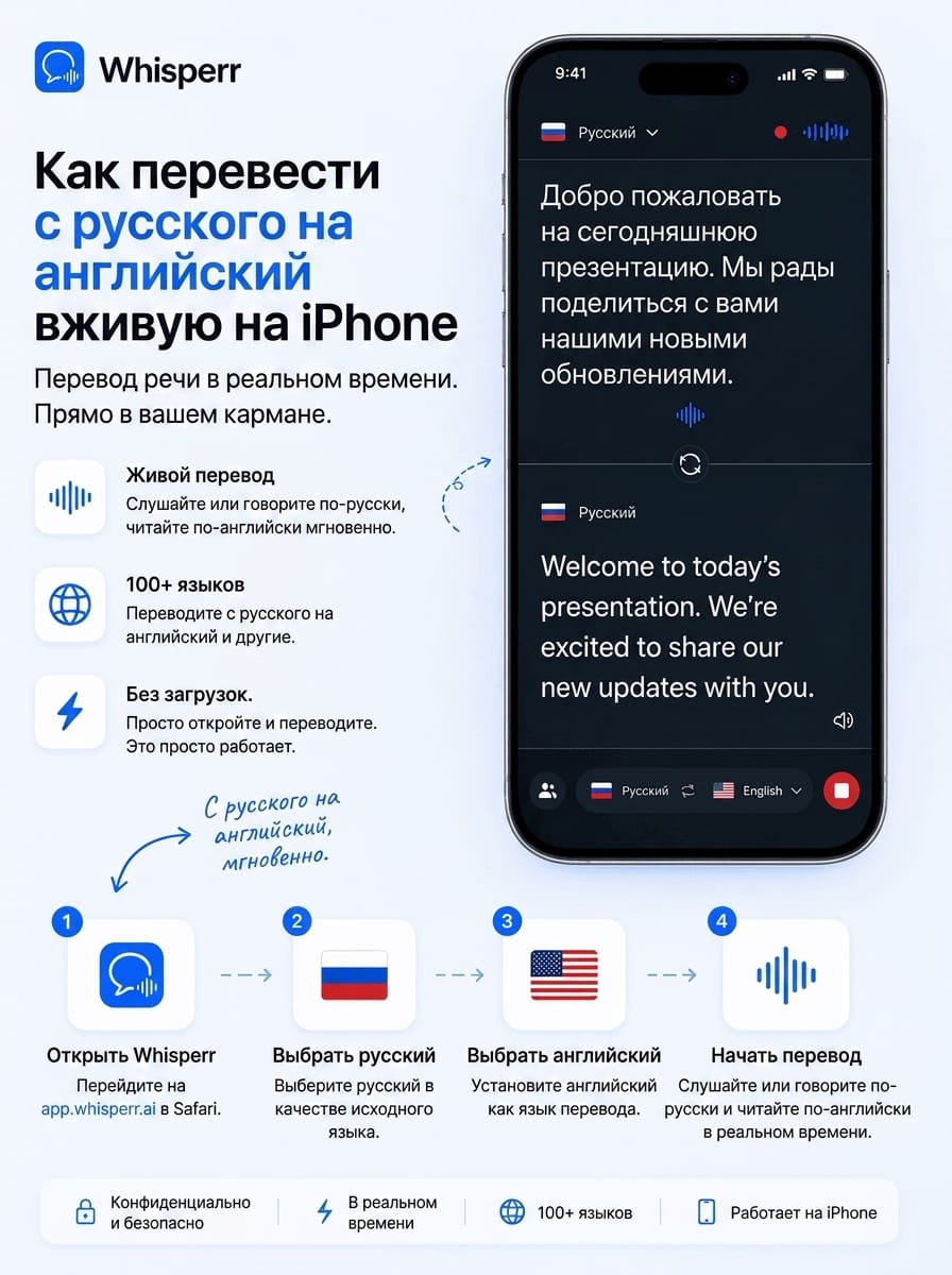 Как переводить с русского на английский в реальном времени на iPhone