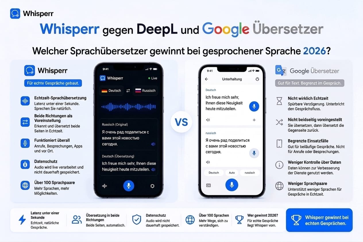 Whisperr gegen DeepL und Google Übersetzer für Live-Sprachübersetzung