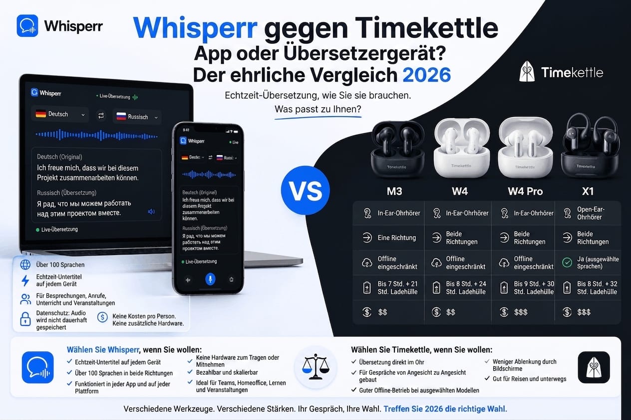 Whisperr gegen Vasco und Timekettle: App oder Übersetzergerät?