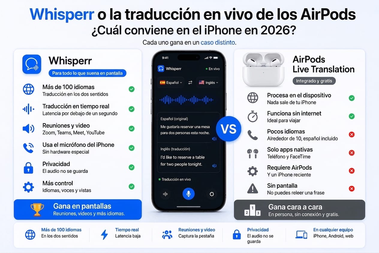 Whisperr o la traducción en vivo de los AirPods: cuál conviene en el iPhone