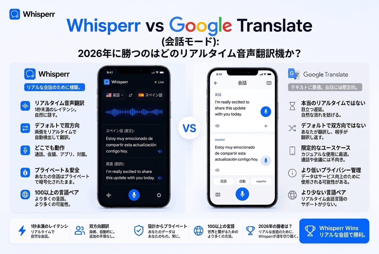 WhisperrとGoogle翻訳（会話モード）はどちらを使うべきか【2026年版】