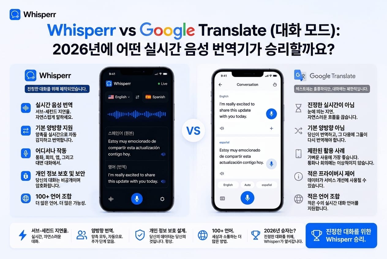 Whisperr vs 파파고 실시간 음성 번역 비교 2026