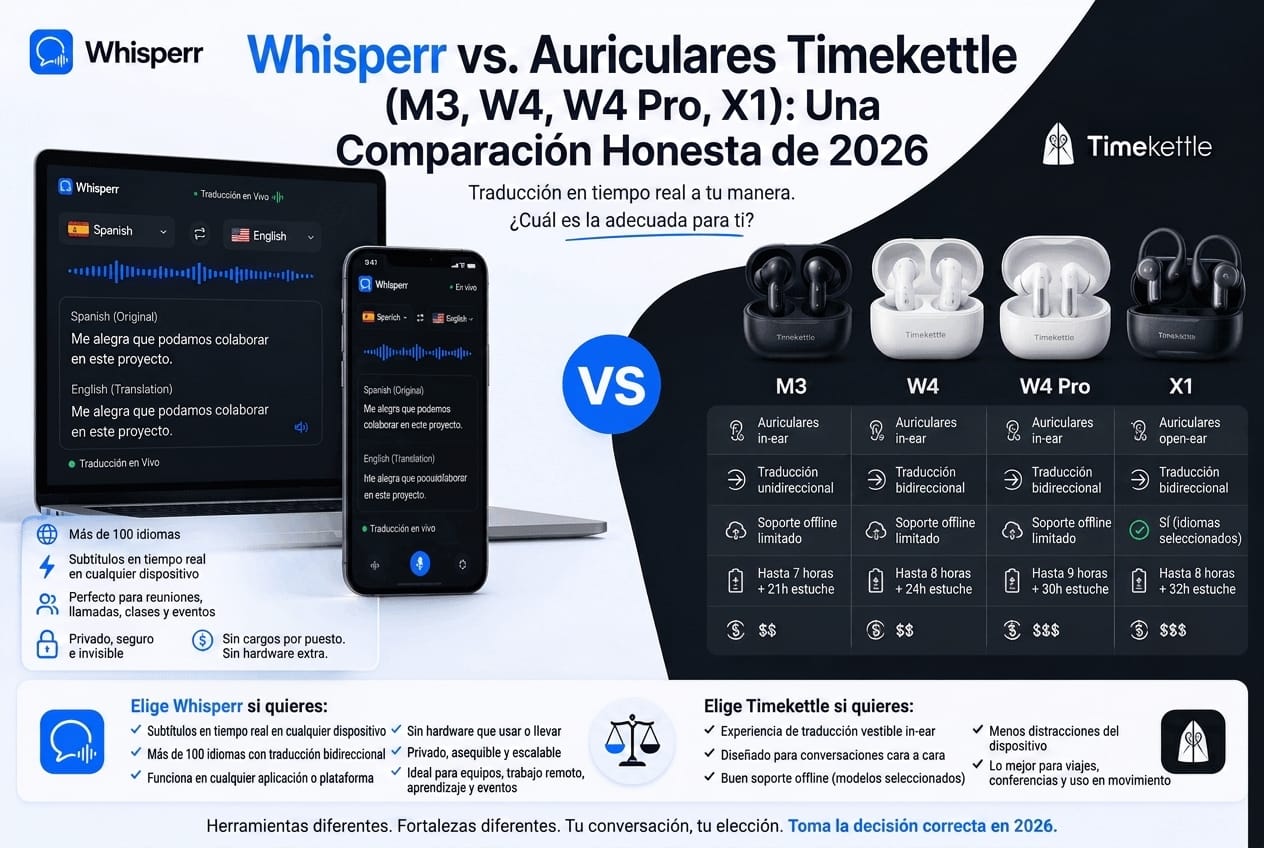 Whisperr vs Timekettle M3 W4 W4 Pro y X1: comparación honesta 2026