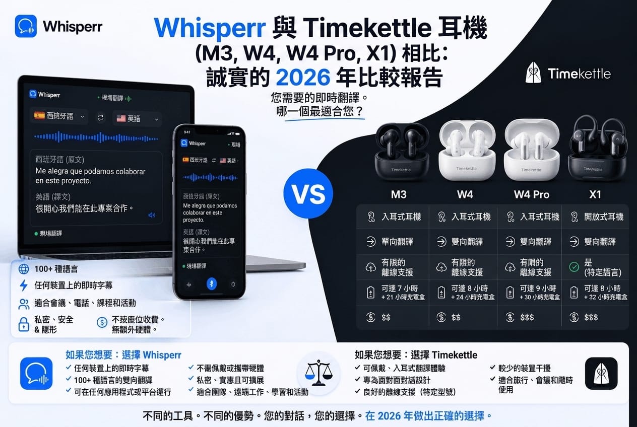 Whisperr 與時空壺翻譯耳機的誠實比較 2026