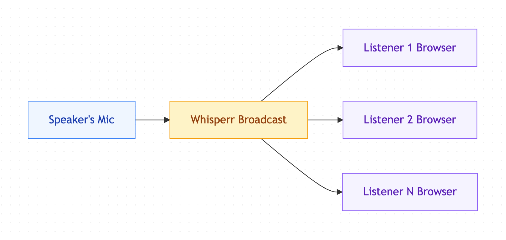 broadcast mode diagram.png