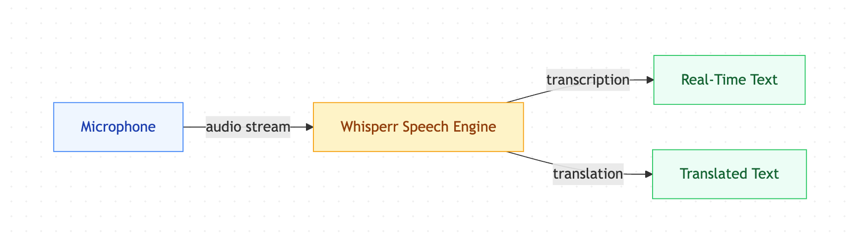 realtime translation across languages.png