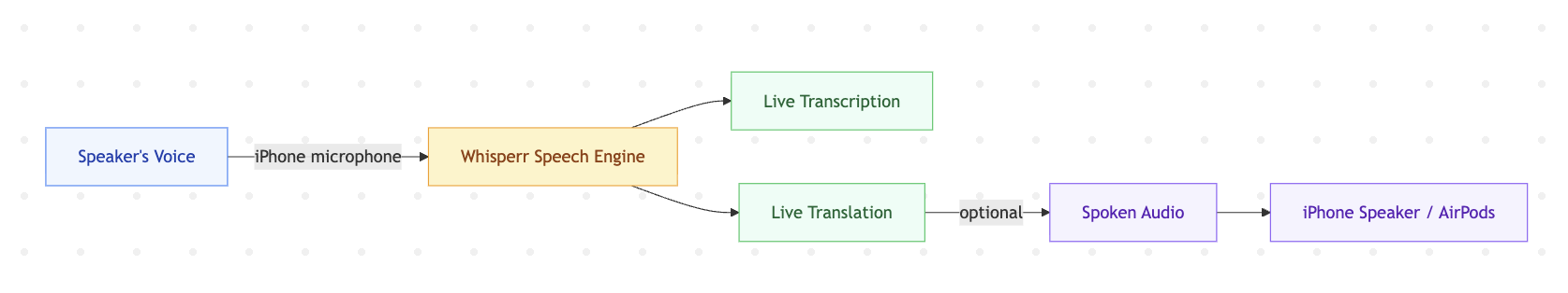 what-realtime-transcription-translation-looks-like.png