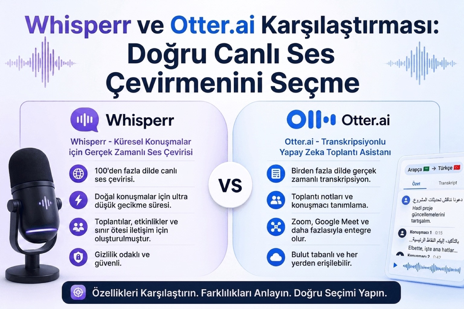 Whisperr vs Otter.ai: Doğru Canlı Sesli Çevirmeni Seçmek